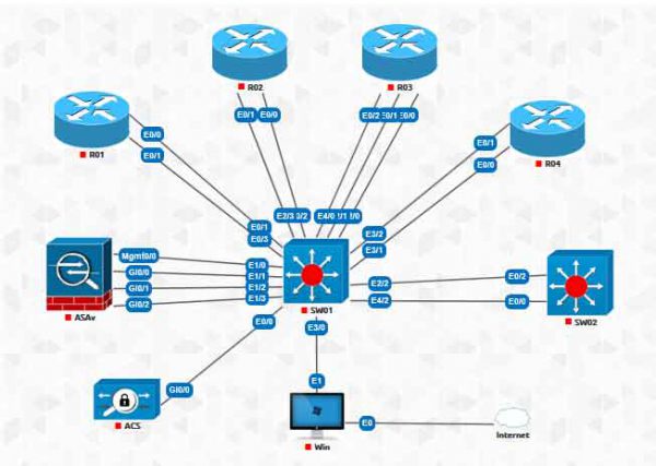 CCIE