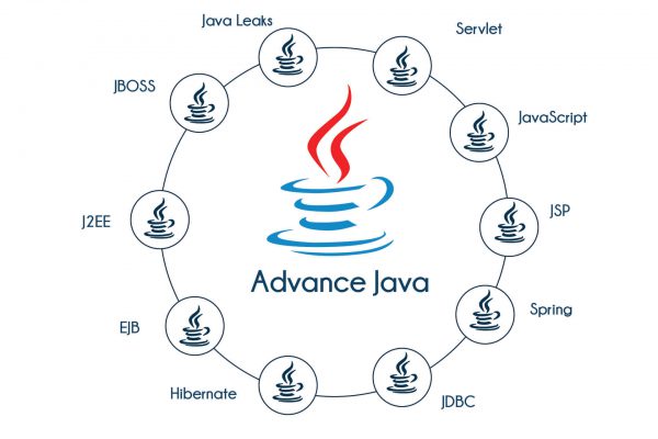 java advance